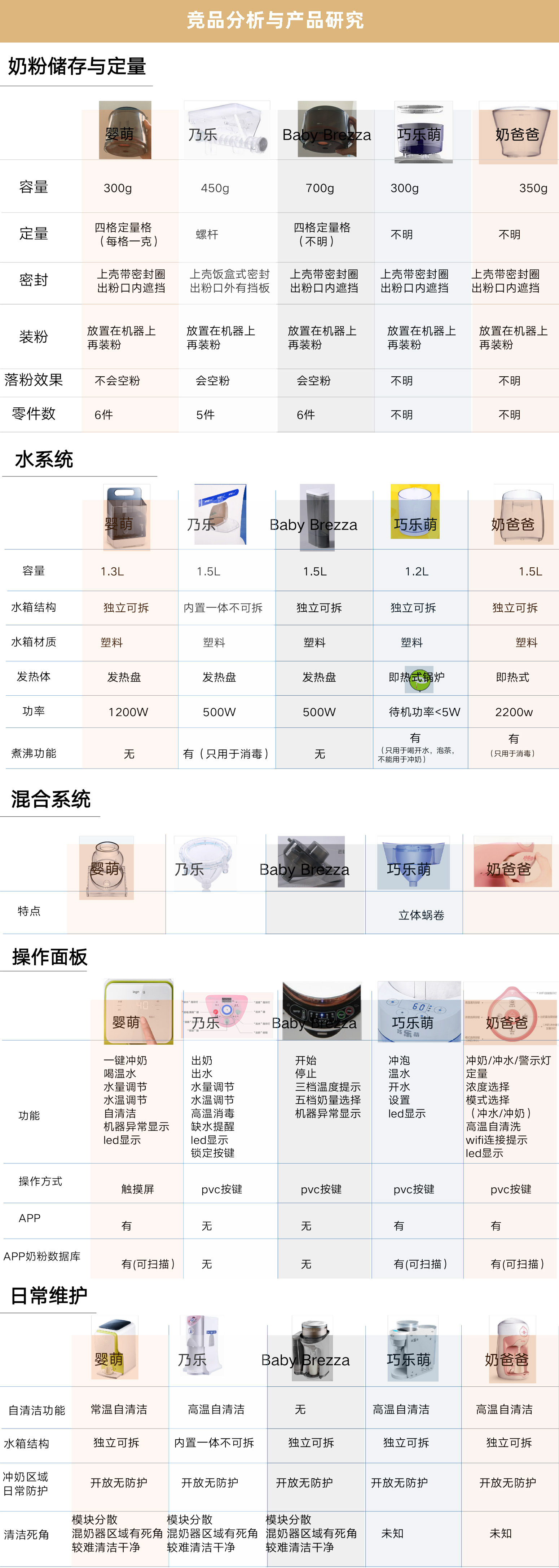 智能配奶师案例详情_02.jpg