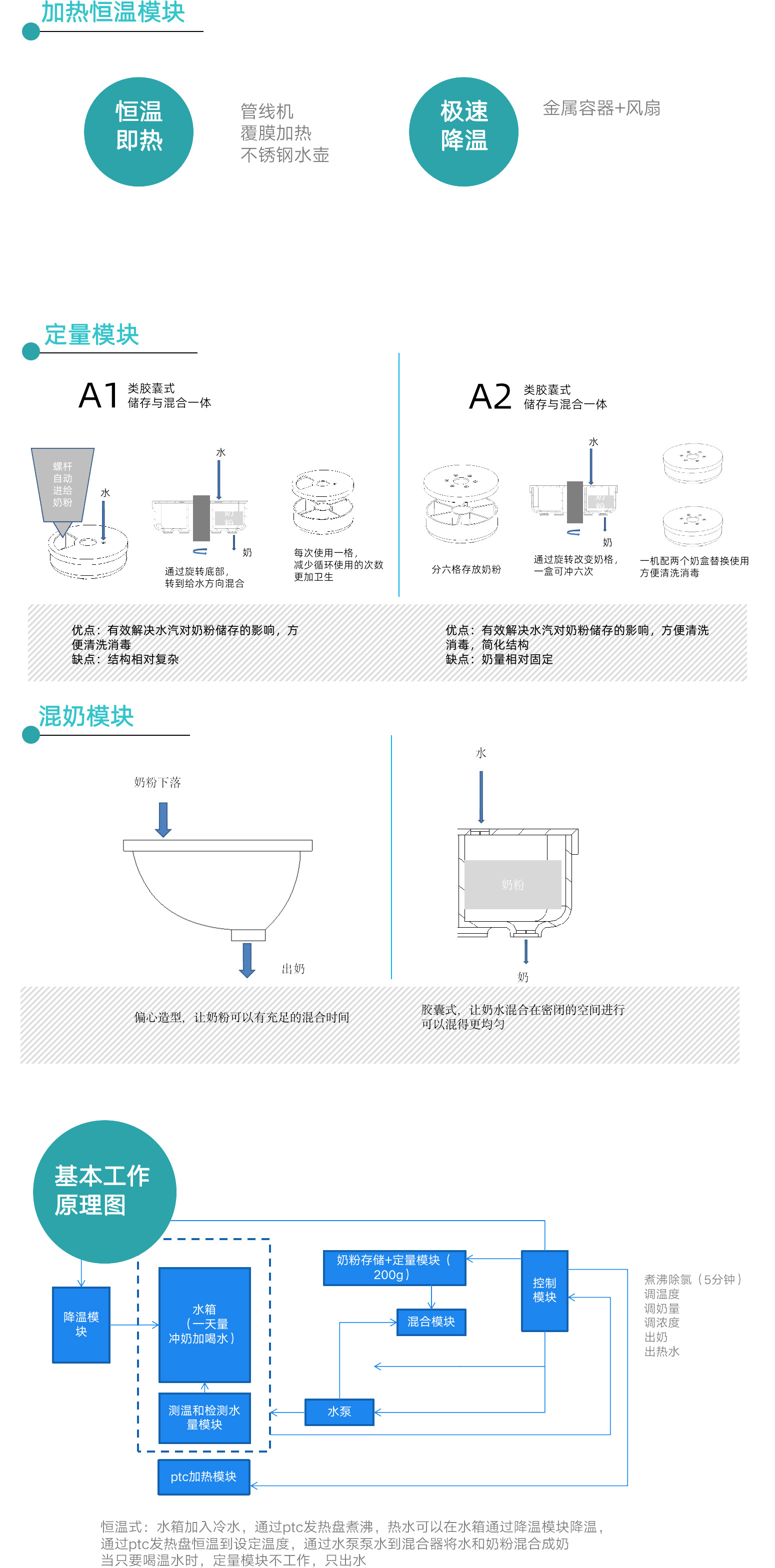 智能配奶师案例详情_05.jpg