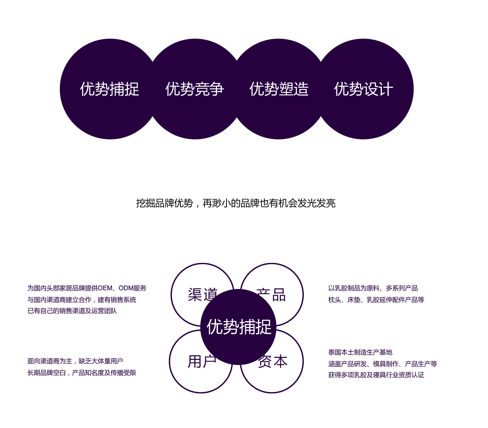 乳胶枕详情3_01.jpg